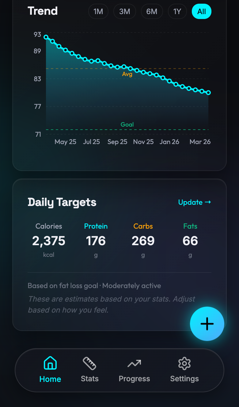 Form daily targets: on-device calorie and macro calculation