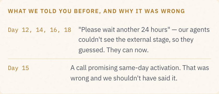 Concept UI, not any real bank's interface: a block listing what the customer was previously told, stating plainly that it was wrong, and explaining why